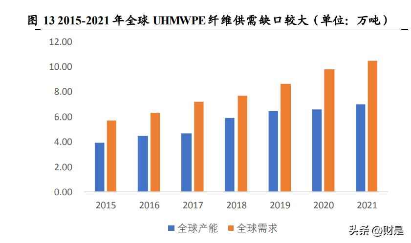 超高强PE纤维应用新浪潮：同益中领军国内市场，军需驱动未来增长