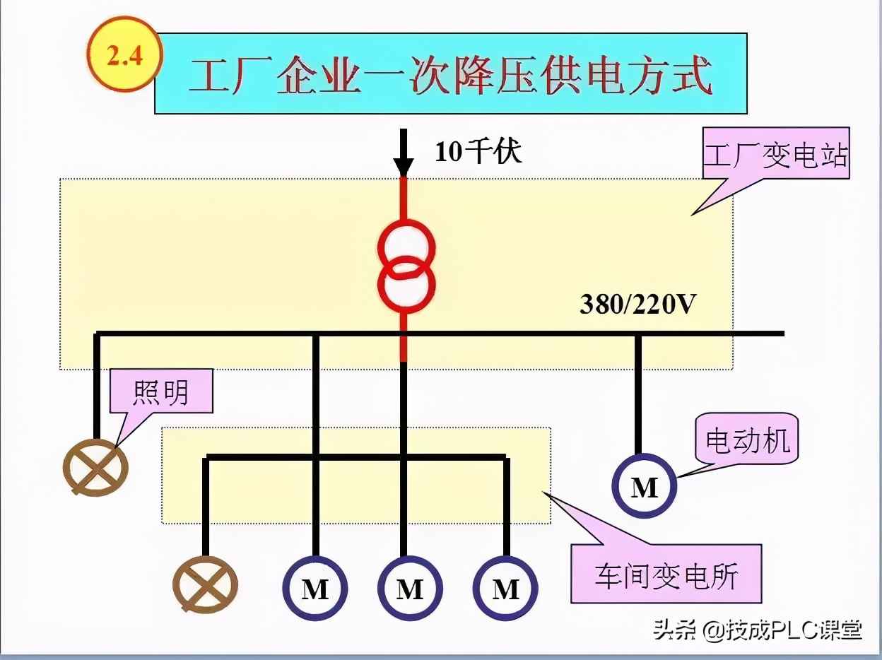 电力管群识图 40张图带你一次看懂供电系统图