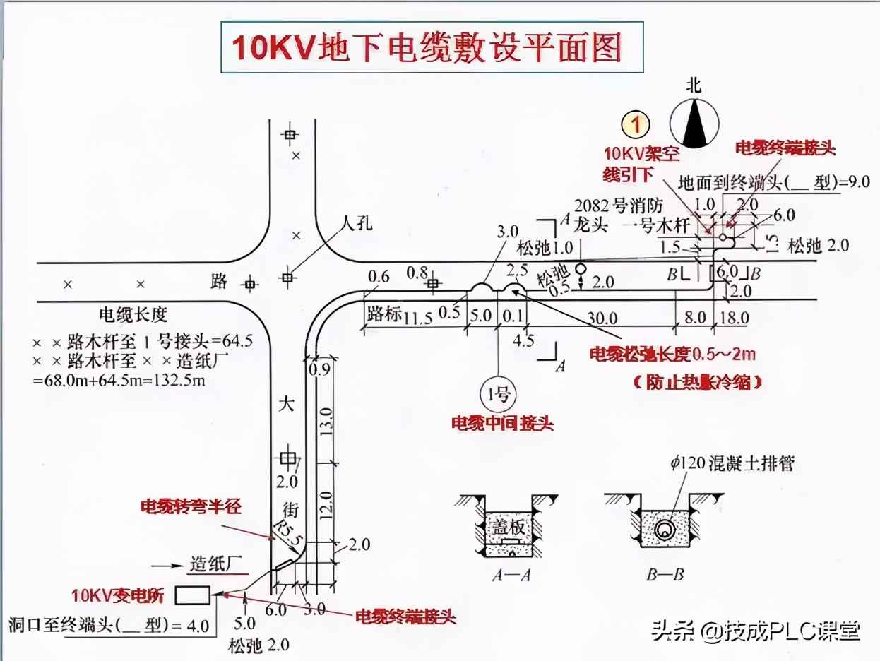 电力管群识图 40张图带你一次看懂供电系统图