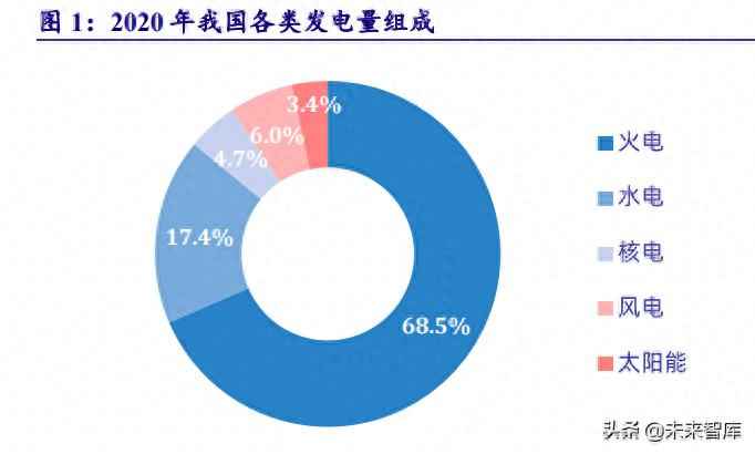 克孜勒苏复合电力管 电力系统及电网产业深度研究：“四维”掘金新型电力系统