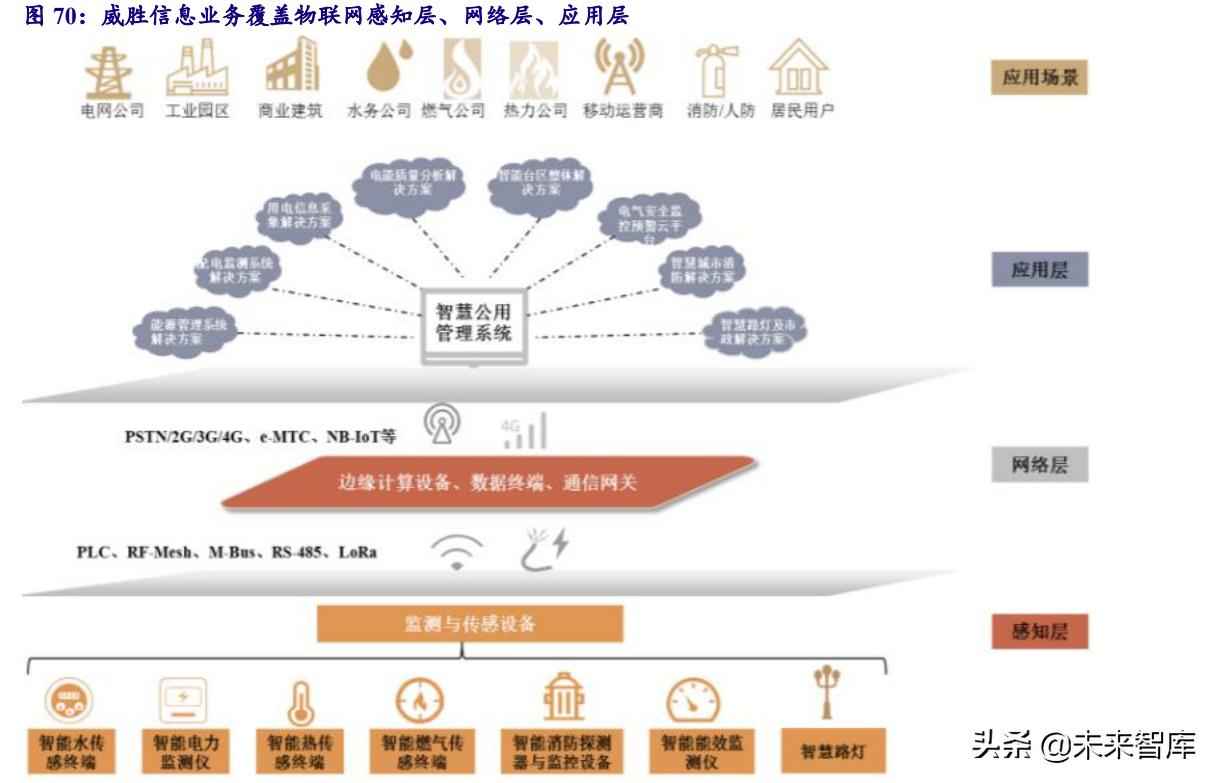 克孜勒苏复合电力管 电力系统及电网产业深度研究：“四维”掘金新型电力系统