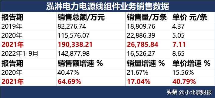 威海电力管销量逆势飙升！山东威海泓淋电力，做对了什么？