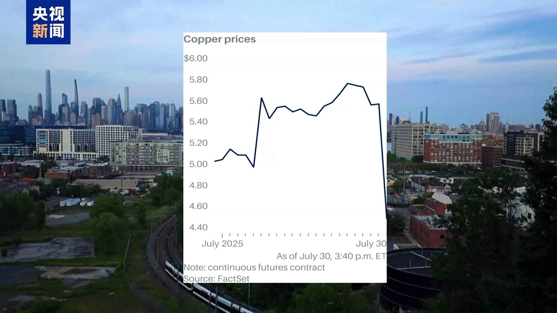 进口电力管件报价：美国50%铜关税风暴来袭，纽交所期铜暴跌20%
