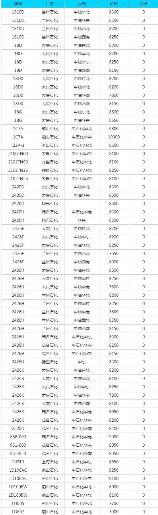 6月29日废品市场动态：汕头PVC电力管报价与行业策略解析