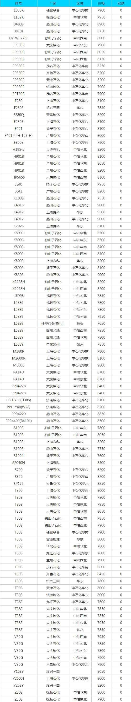 6月29日废品市场动态：汕头PVC电力管报价与行业策略解析