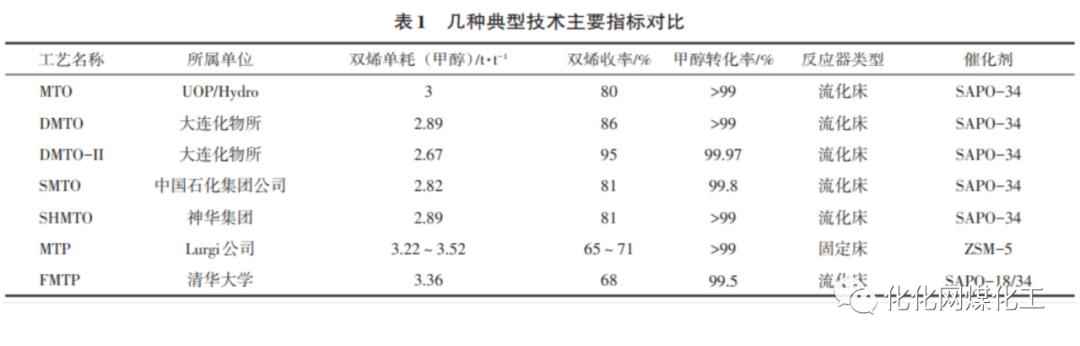 平凉PE电力管型号对比：PDH、MTO与原油直接制乙烯，谁更胜一筹？