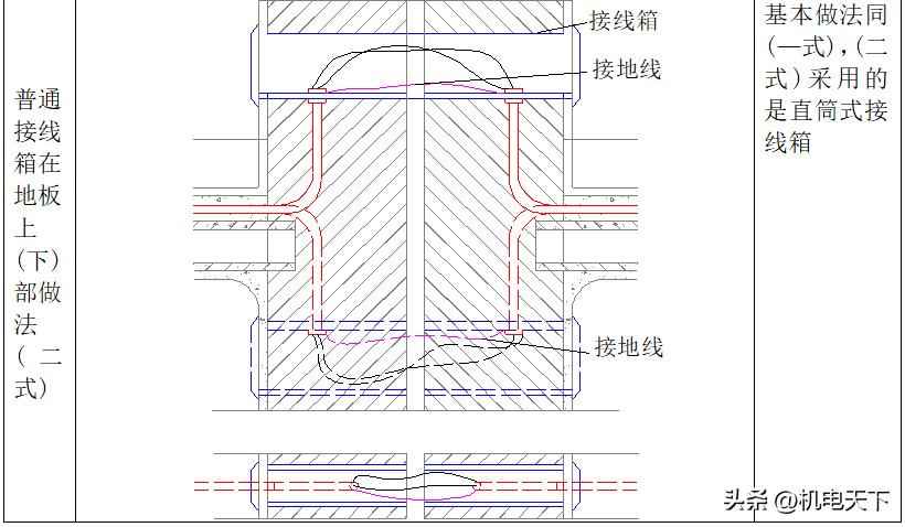 电力配管连接方式：强弱电配管主要施工方法及措施