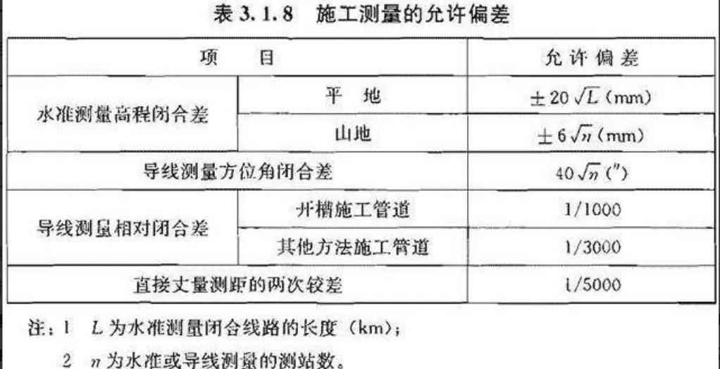 upvc电力管取样规范 《给水排水管道工程施工及验收规范》GB50268-2008