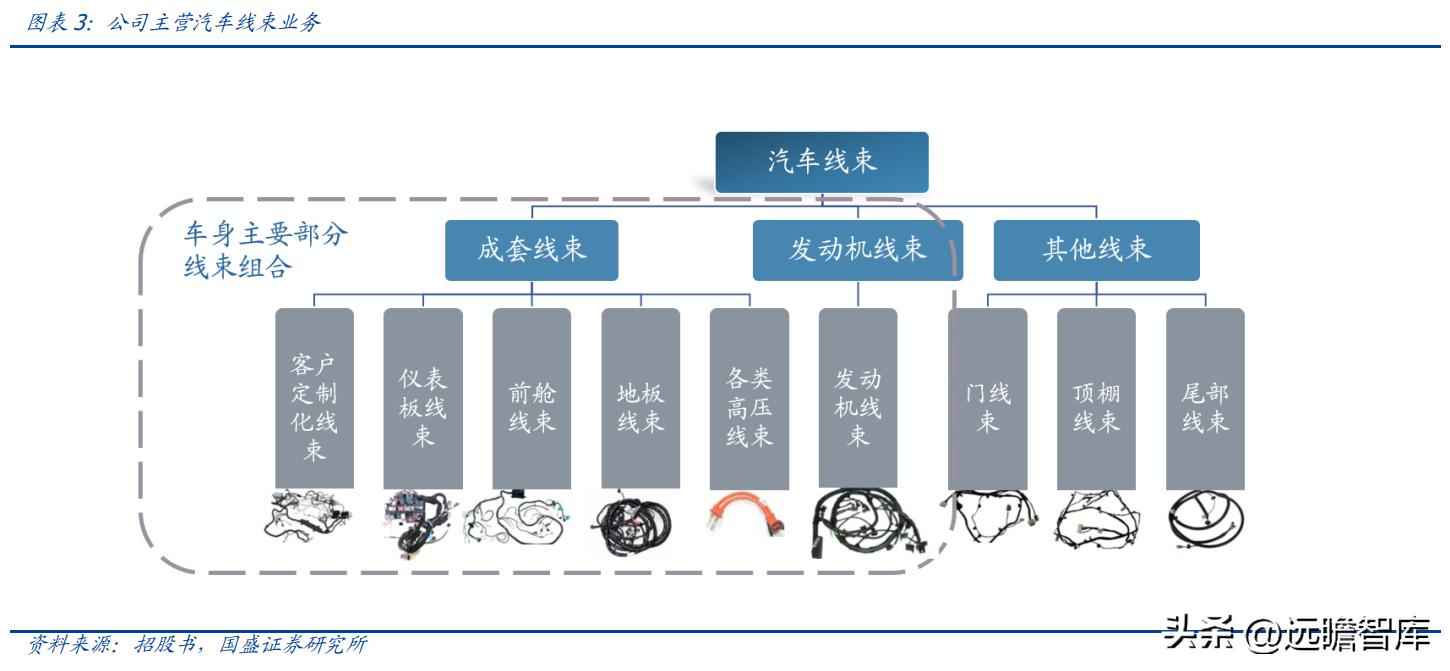 昆山PVC电力管机器 传统行业踏上新征程，沪光股份：电动化与智能化双驱动，龙头初现
