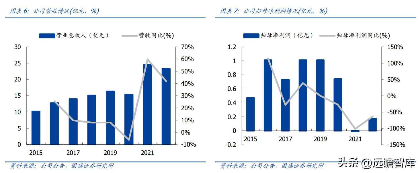 昆山PVC电力管机器 传统行业踏上新征程，沪光股份：电动化与智能化双驱动，龙头初现