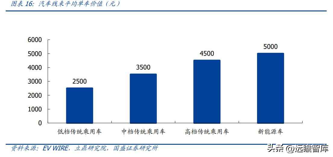 昆山PVC电力管机器 传统行业踏上新征程，沪光股份：电动化与智能化双驱动，龙头初现