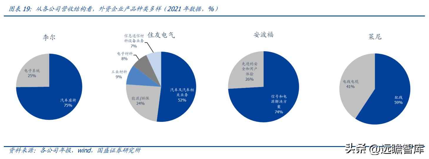 昆山PVC电力管机器 传统行业踏上新征程，沪光股份：电动化与智能化双驱动，龙头初现