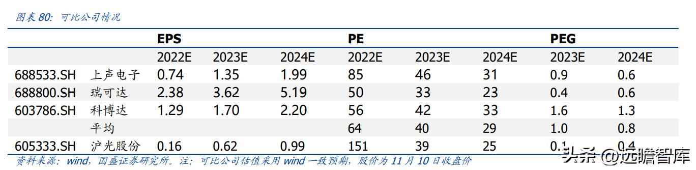 昆山PVC电力管机器 传统行业踏上新征程，沪光股份：电动化与智能化双驱动，龙头初现