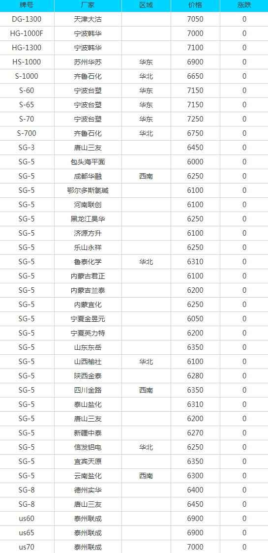 江门HDPE电力管及废品每日报价