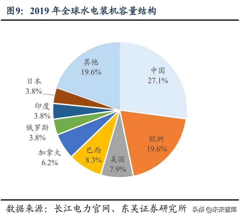 奥仁格管道视角：水电及水管网行业投资策略解析