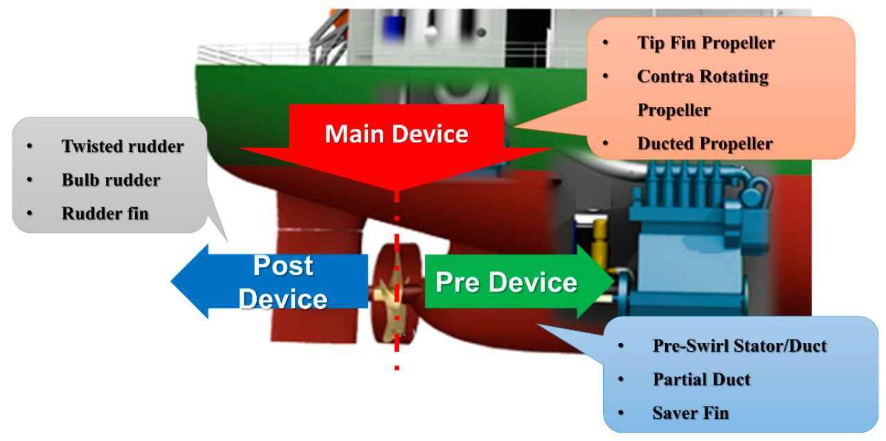 电力物资矢量管控 科普：航运业的碳强度指标 （CII） 和可行解决方案