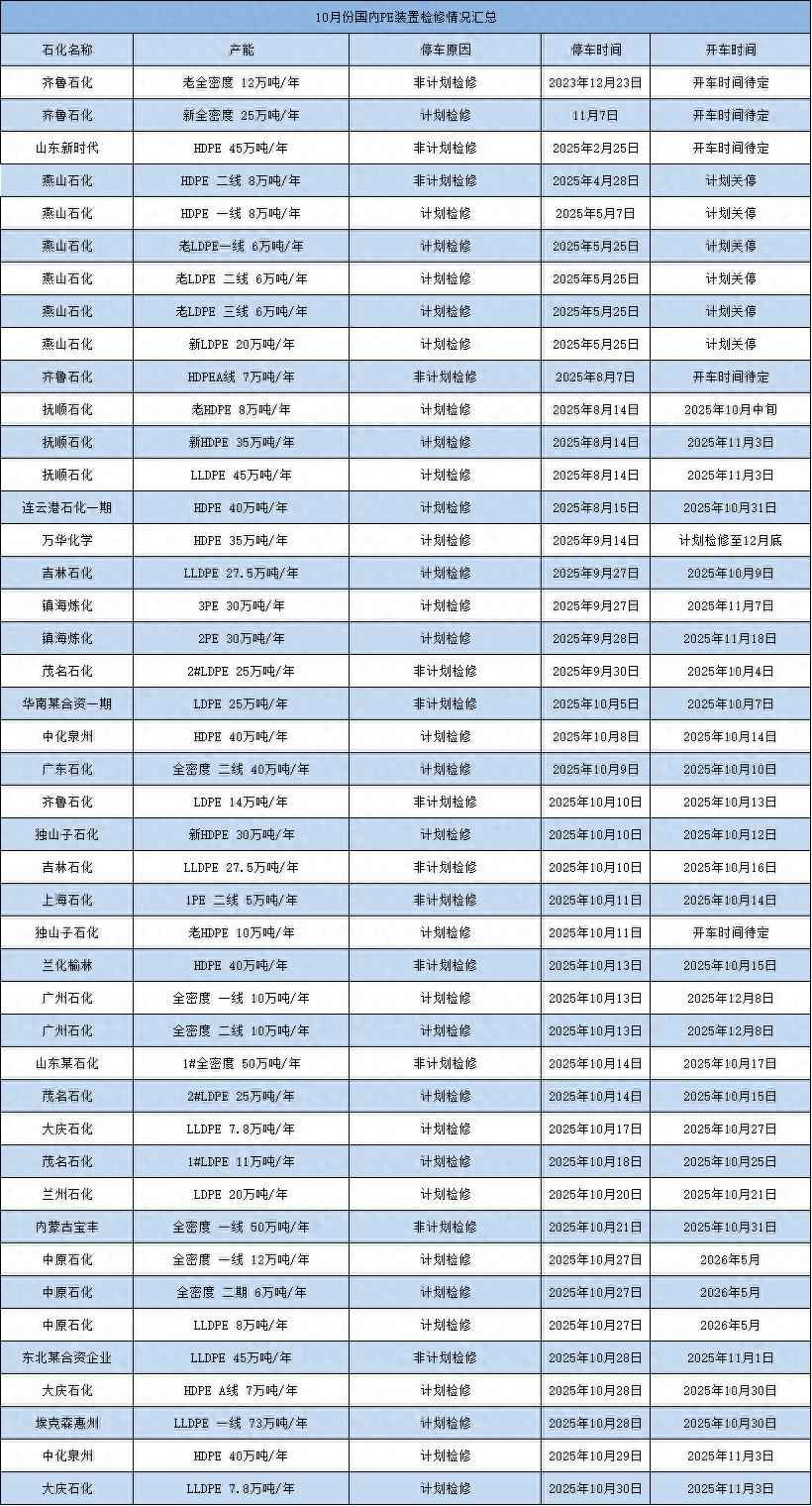 吉林PE电力管市场洞察：检修损失降，供应格局生变