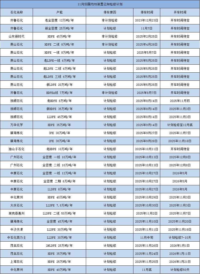 吉林PE电力管市场洞察：检修损失降，供应格局生变