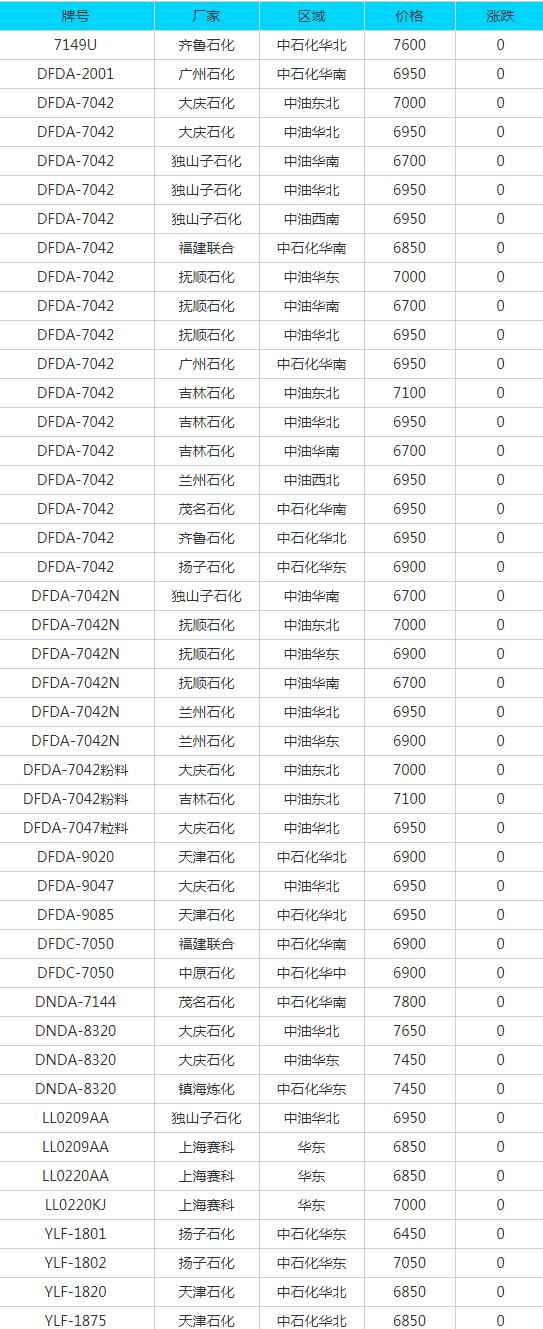玉溪PVC电力管采购参考：6月29日废品市场报价全景