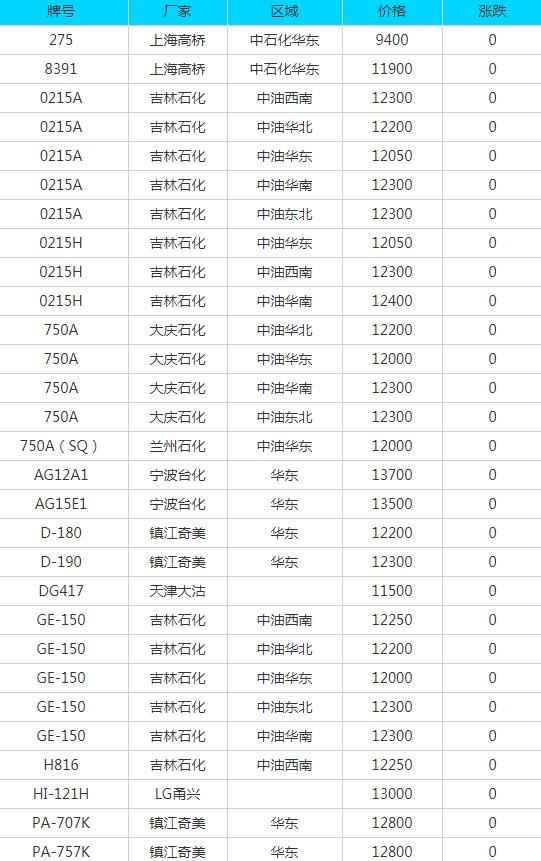 萍乡PVC电力管价格及6月29日废纸、废钢、废铜、废铝、废不锈钢、废电瓶、废塑料报价参考