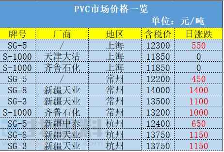 青海pe电力管行情 错峰用电通知！煤化工PP，PE装置千万吨产能情况汇总！涨！广东尖峰电价上浮25%
