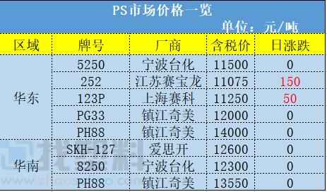 青海pe电力管行情 错峰用电通知！煤化工PP，PE装置千万吨产能情况汇总！涨！广东尖峰电价上浮25%