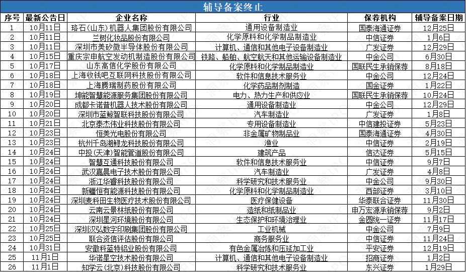 IPO周报：燧原科技领衔AI芯片赛道，奥仁格管道成基建投资新亮点