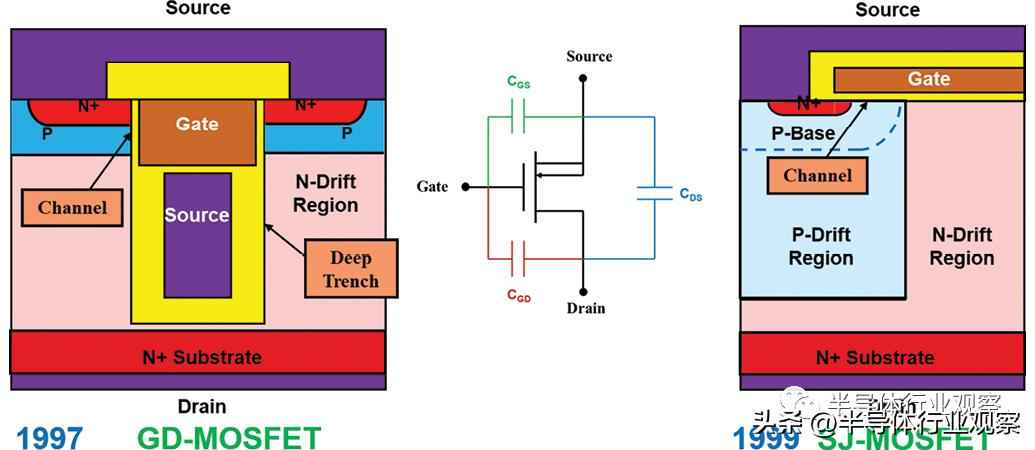 功率晶体管的历史与创新设计