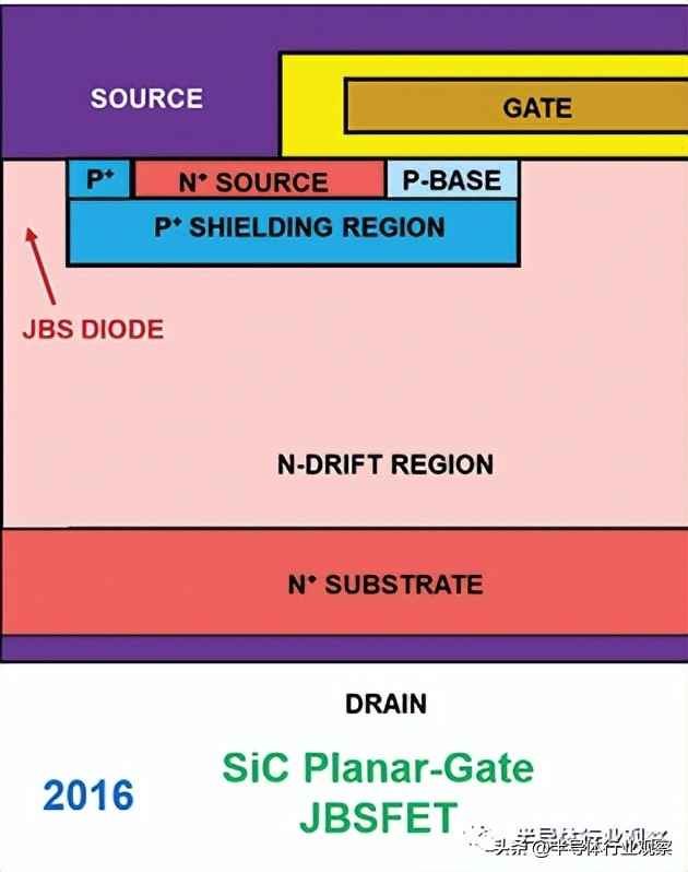 功率晶体管的历史与创新设计