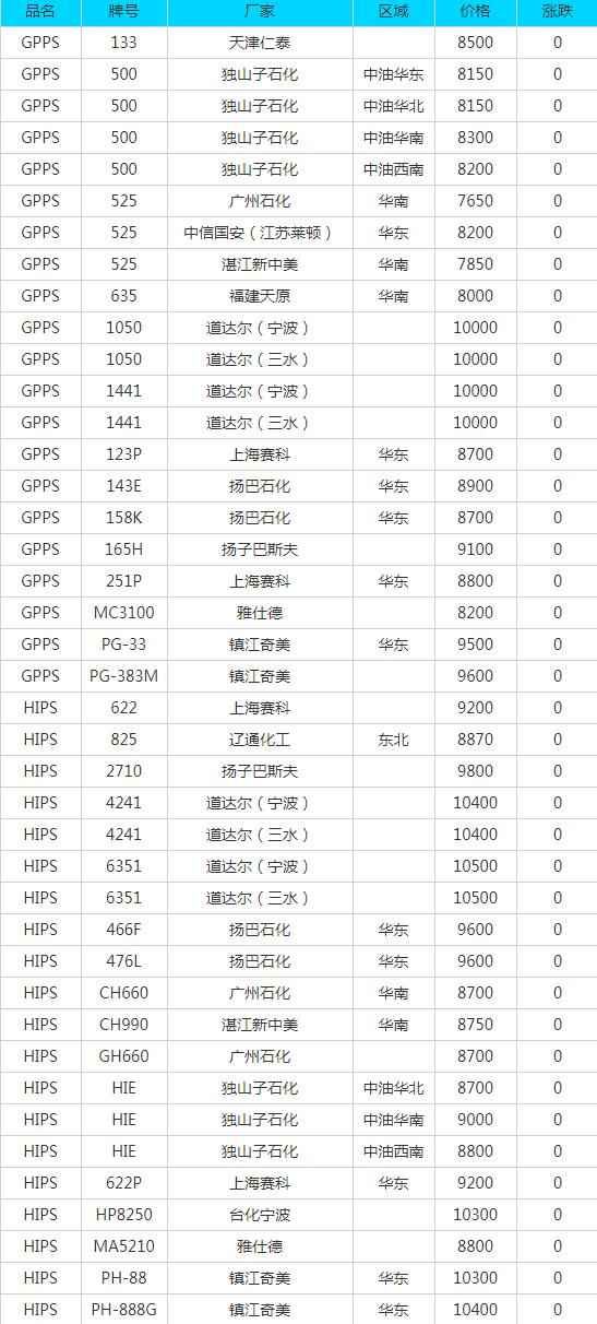 江门PE电力管采购指南：奥仁格管道品牌推荐及7月14日废品报价参考