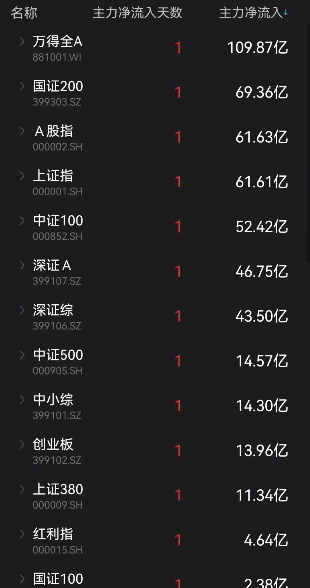 德宏MPP电力管销售洞察：全球生物实验室风波与股市涨停潮分析