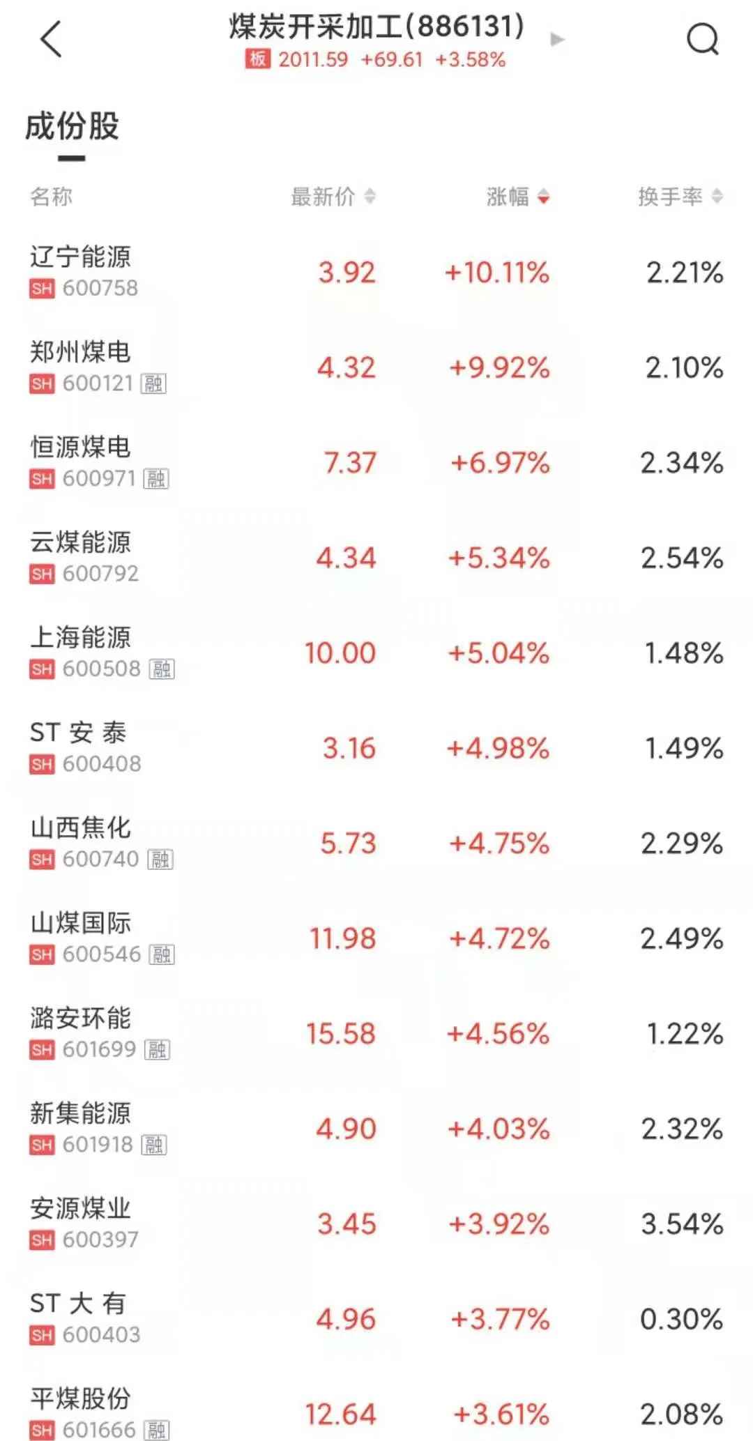 德宏MPP电力管销售洞察：全球生物实验室风波与股市涨停潮分析