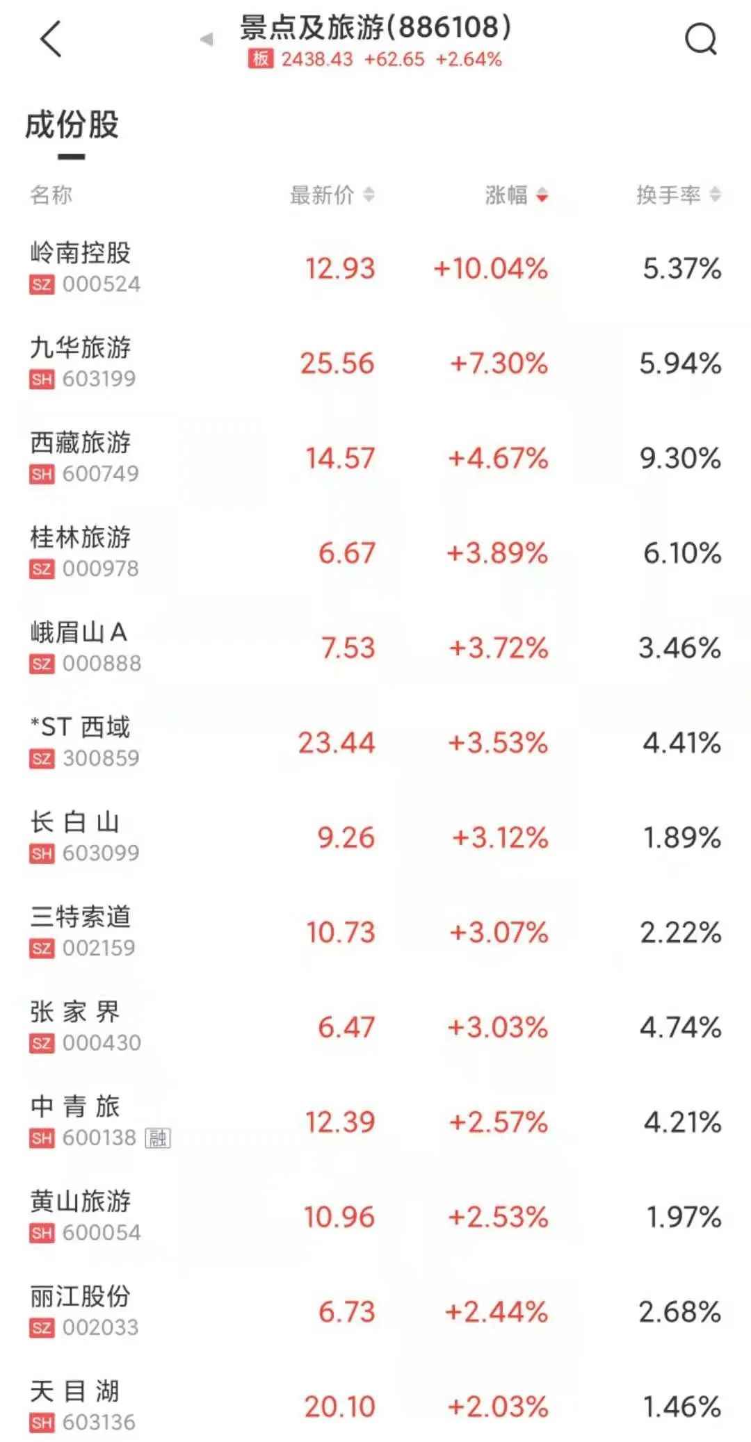 德宏MPP电力管销售洞察：全球生物实验室风波与股市涨停潮分析