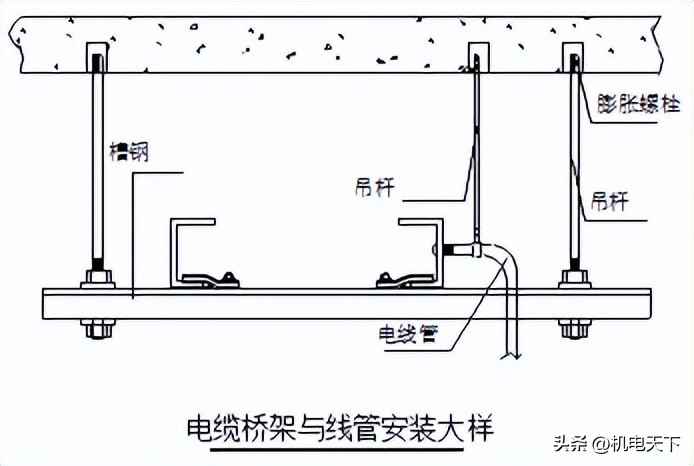 电力埋管施工流程 电气安装工程基本工艺流程及主要做法 管线敷设，线槽桥架安装等