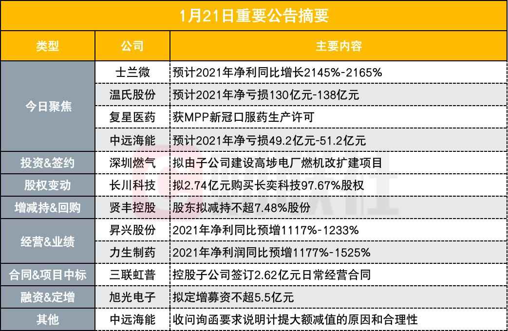 乌海mpp电力管生产 盘后公告集锦｜单季和全年净利均创历史新高！半导体龙头年报预增22倍
