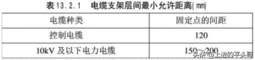 建筑电气工程施工质量验收规范（GB50303-2011）