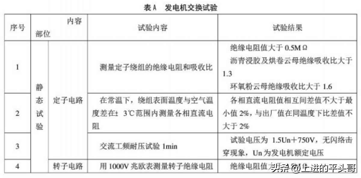 建筑电气工程施工质量验收规范（GB50303-2011）