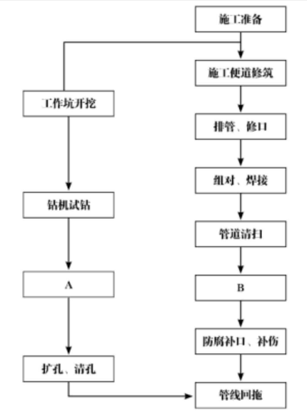 电力配管混凝土底板：一建市政施工组织设计历年真题实战精析