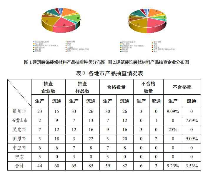宁夏pe电力管价格 宁夏市场监管厅发布2024年度建筑装饰装修材料产品质量专项监督抽查结果