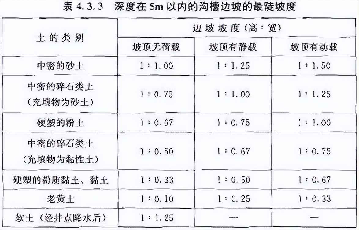 HDPE电力管验收规范全解析：GB50268-2008标准与奥仁格管道应用指南