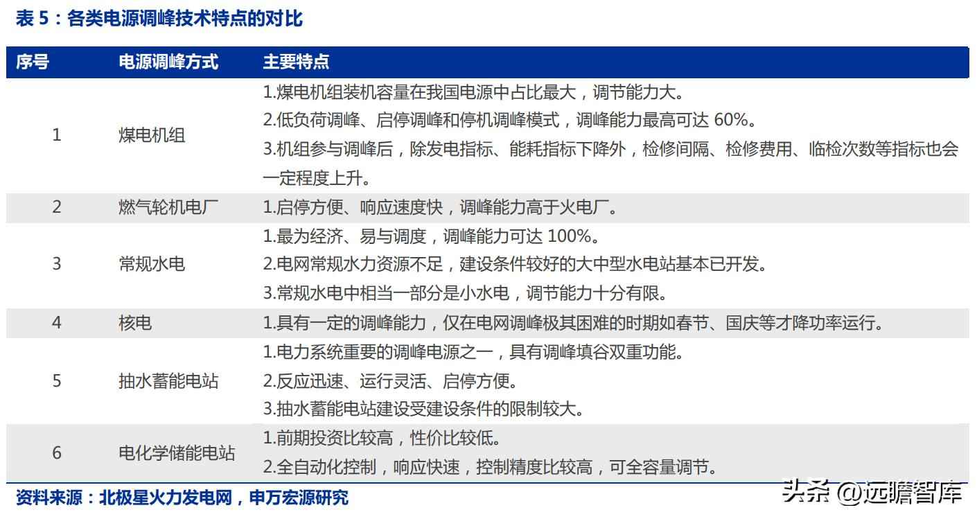 火电环保装备龙头青达环保：火电加速与灵活性改造开启新蓝海